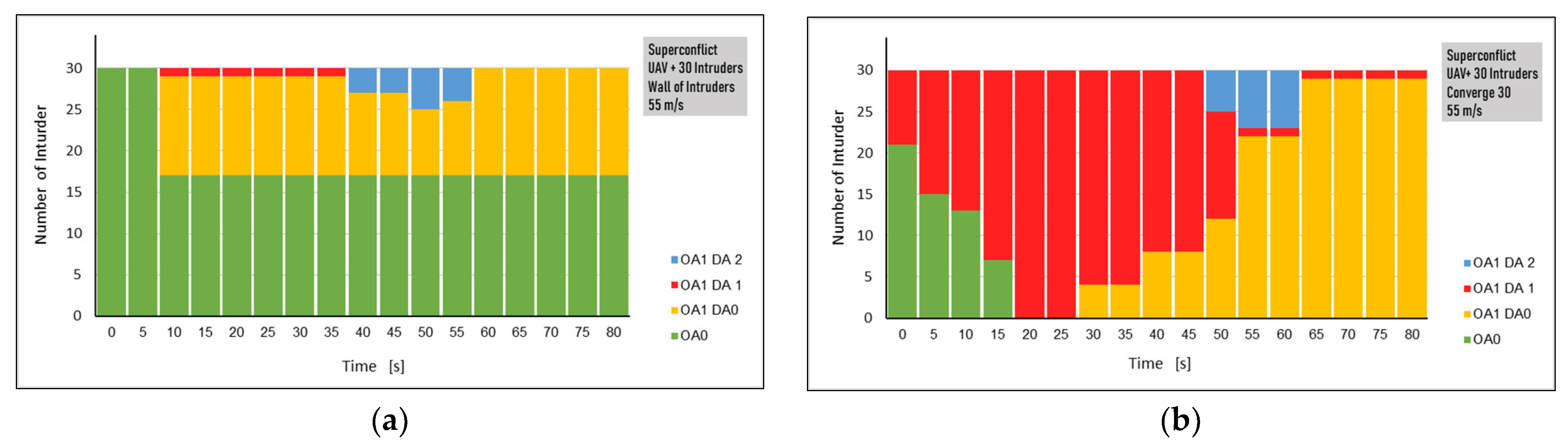 Aerospace 10 00781 g013
