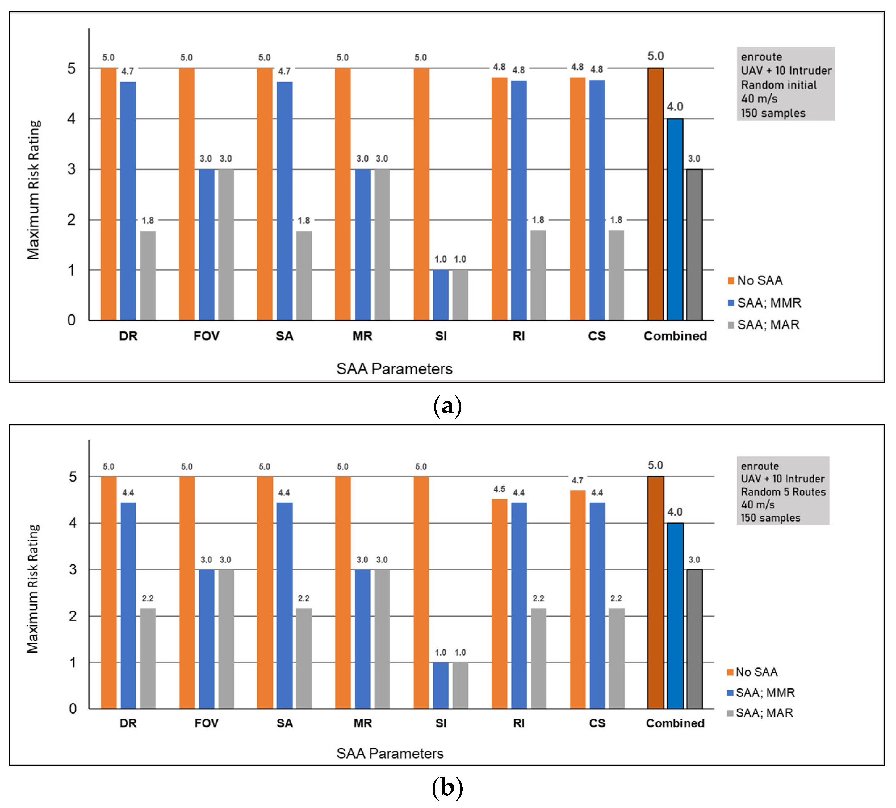 Aerospace 10 00781 g016a
