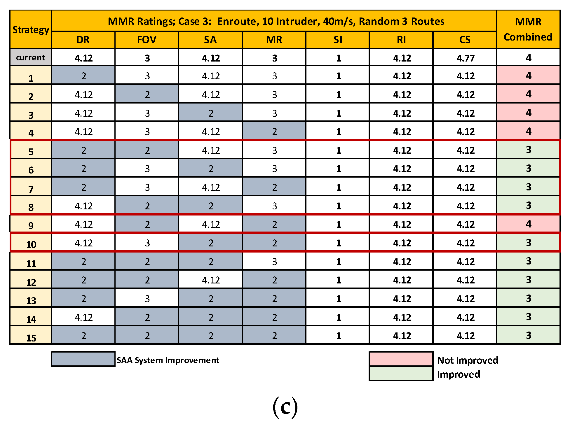 Aerospace 10 00781 g019b