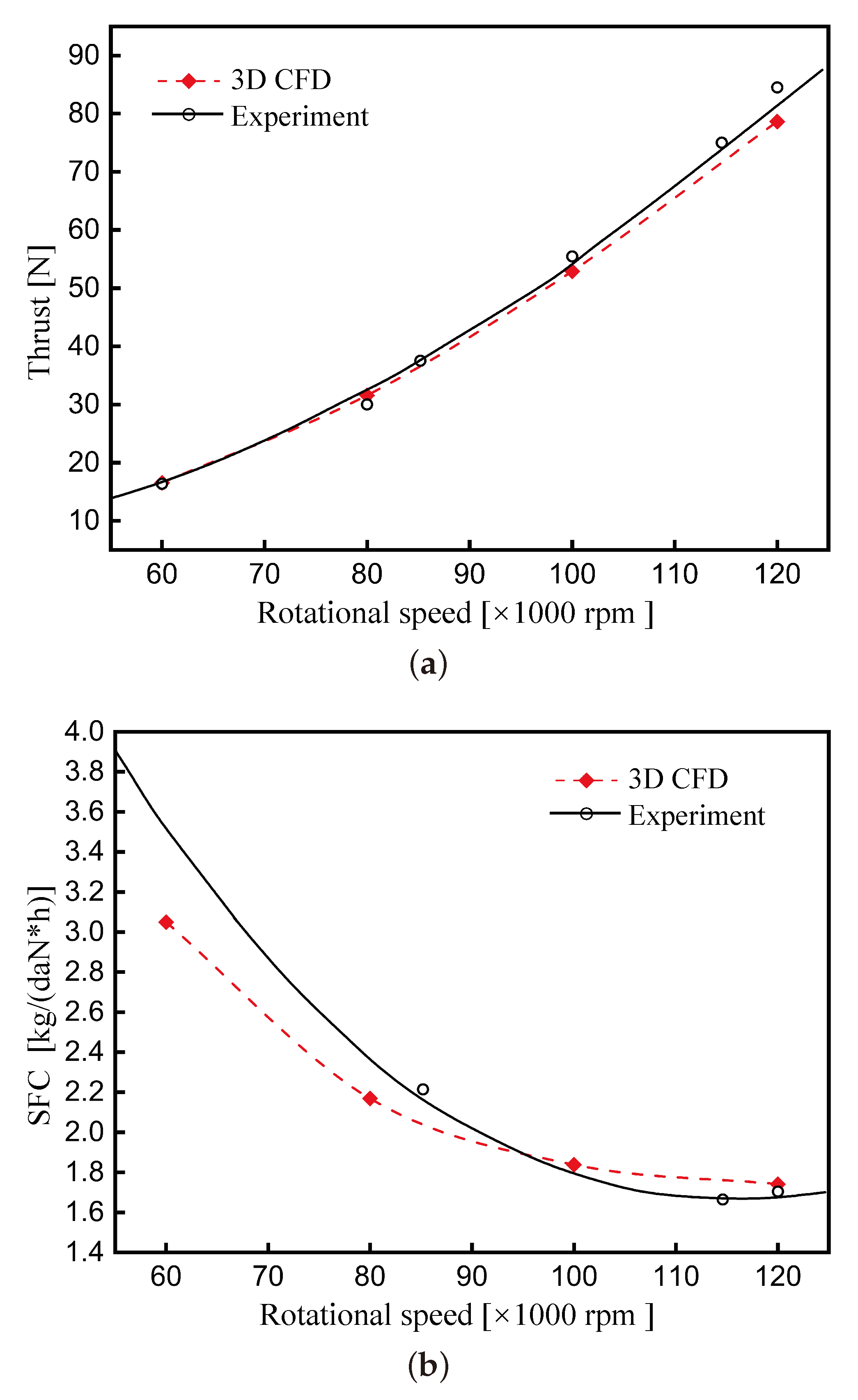 Aerospace 10 00782 g020