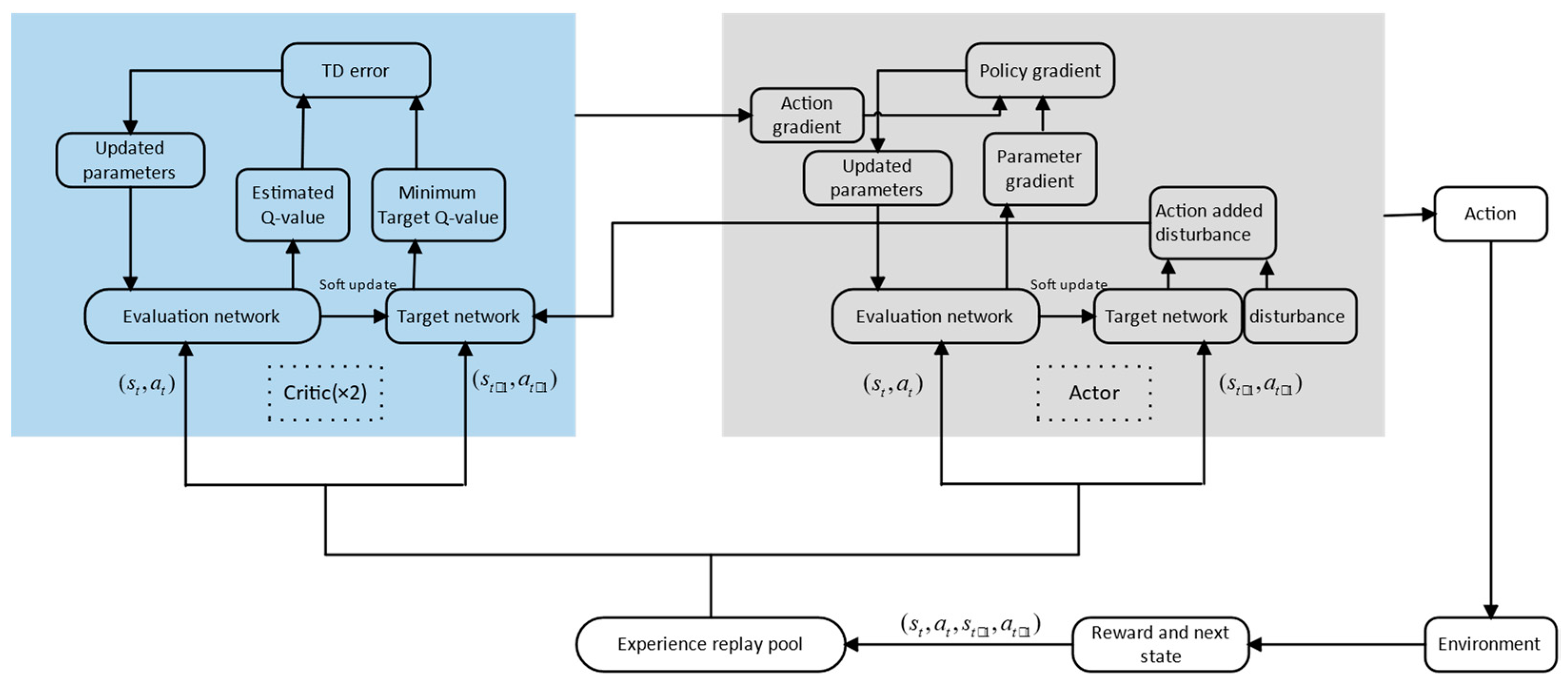 Aerospace 10 00783 g003