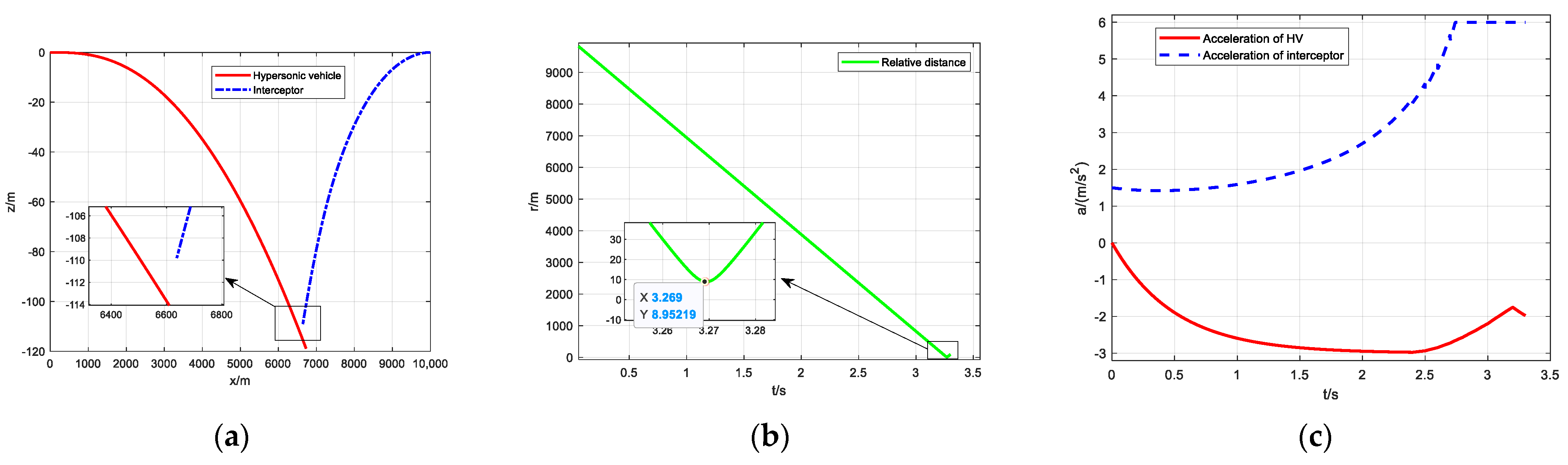 Aerospace 10 00783 g007