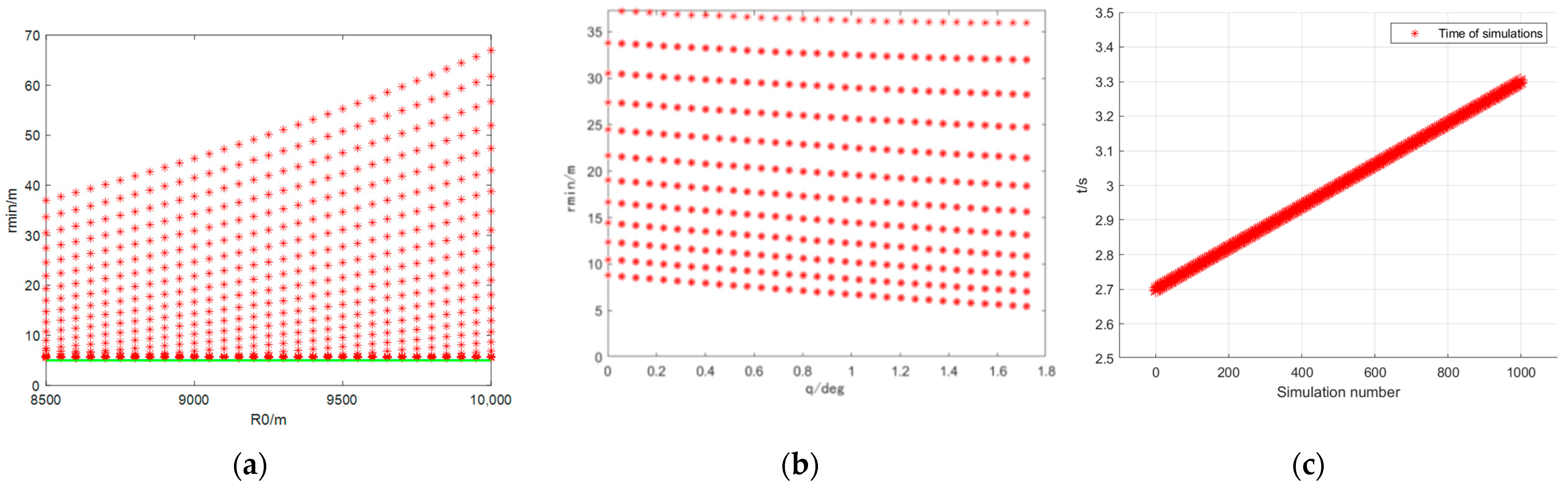 Aerospace 10 00783 g008