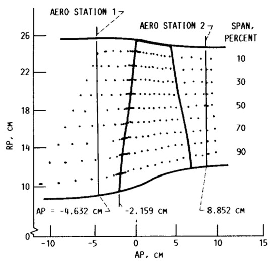 Numerical Simulation of Transonic Compressors with Different Turbulence ...