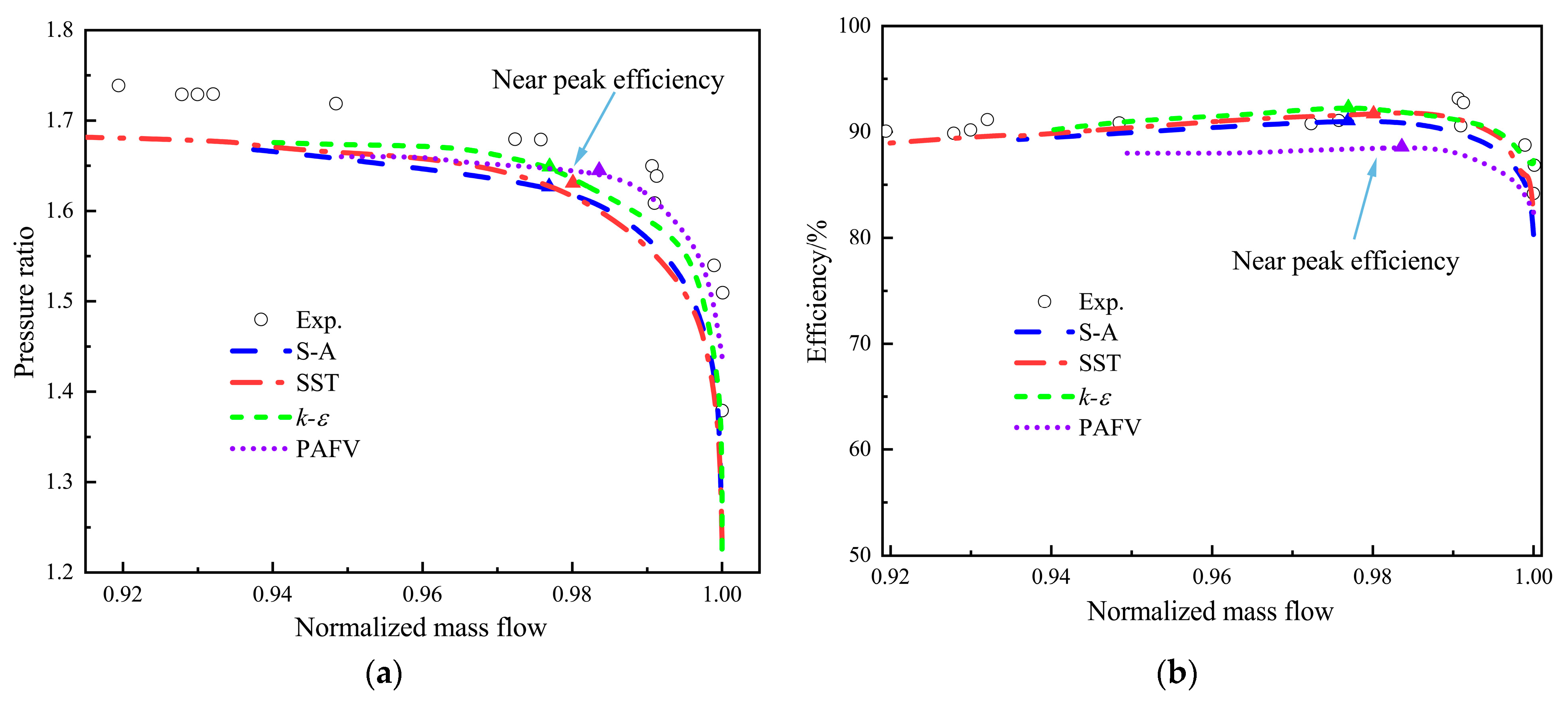 Aerospace 10 00784 g008