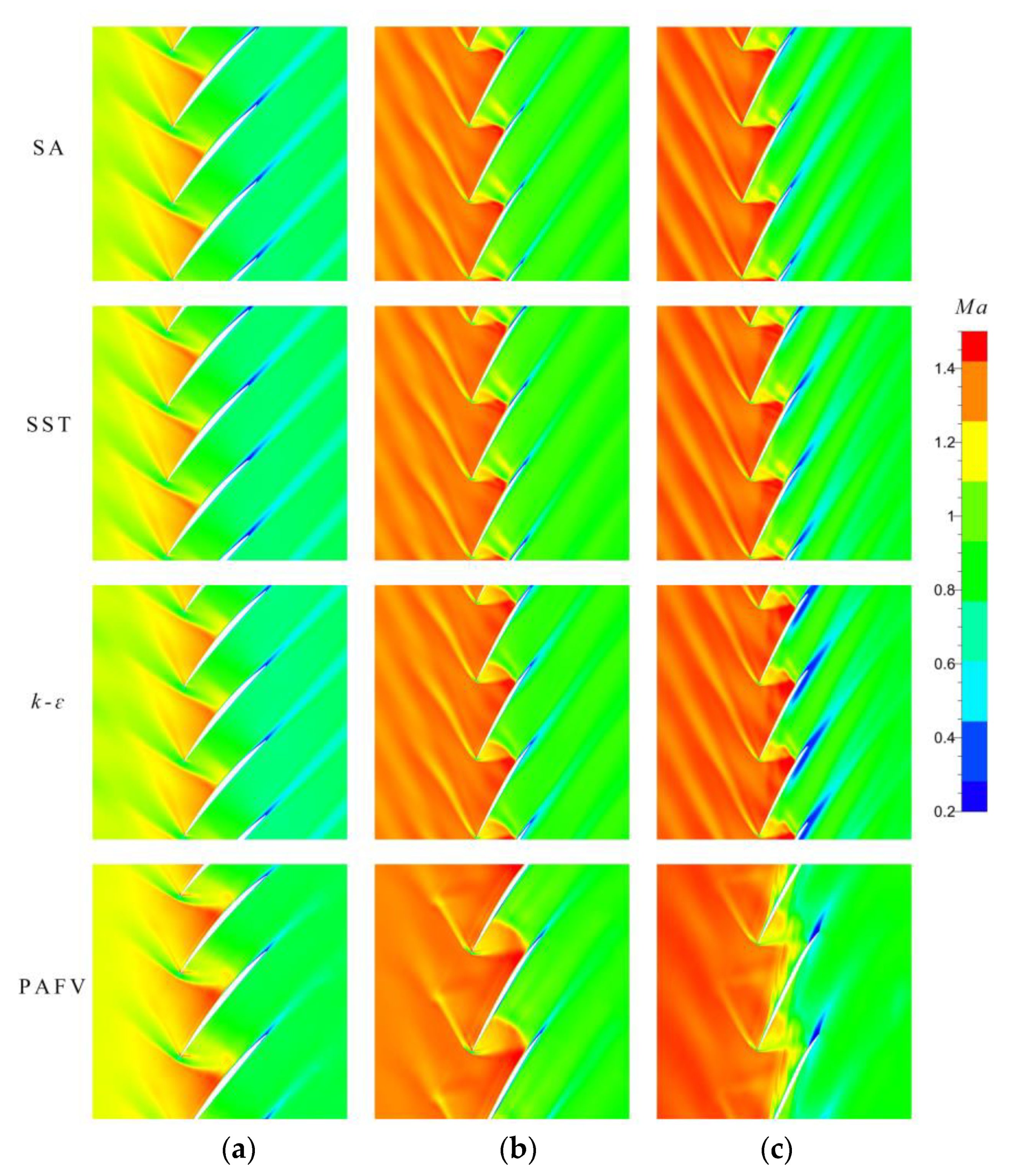 Aerospace 10 00784 g012