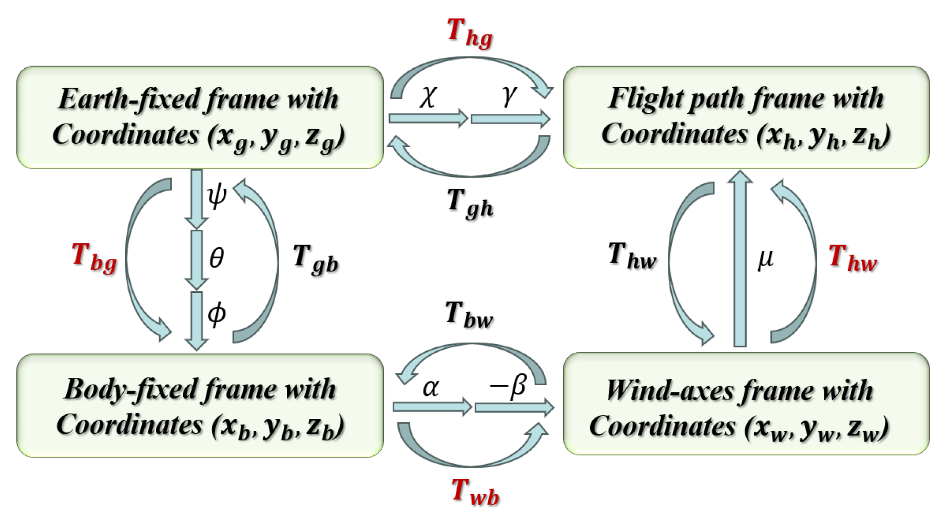Aerospace 10 00786 g001