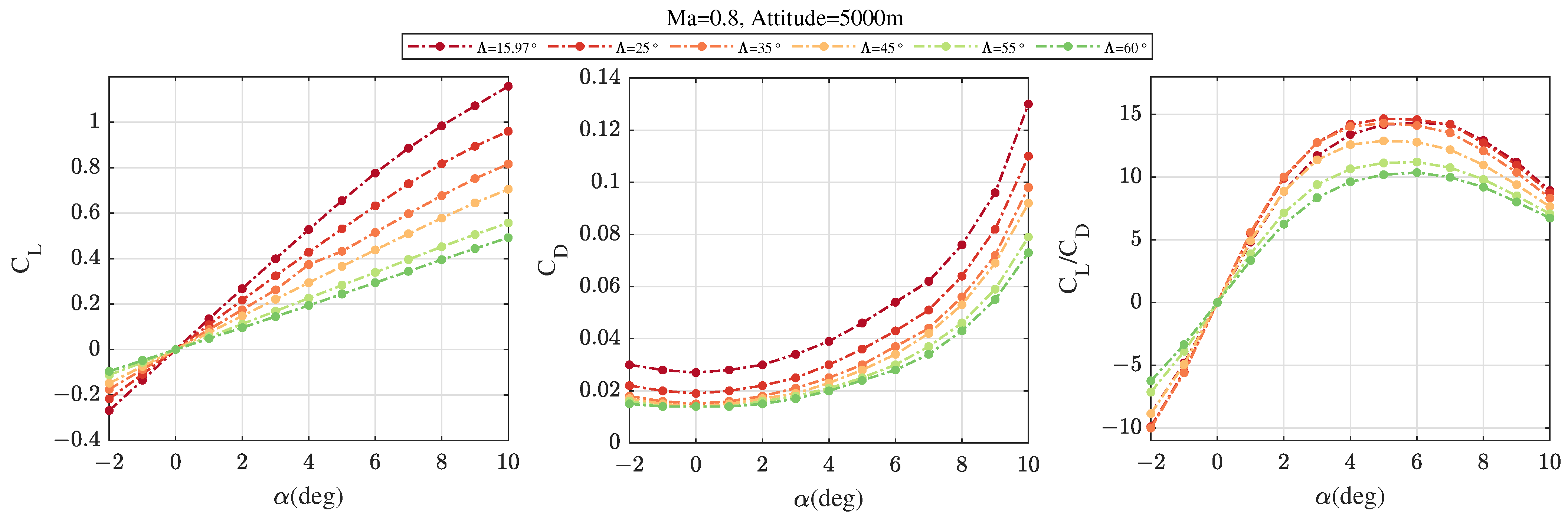 Aerospace 10 00786 g003