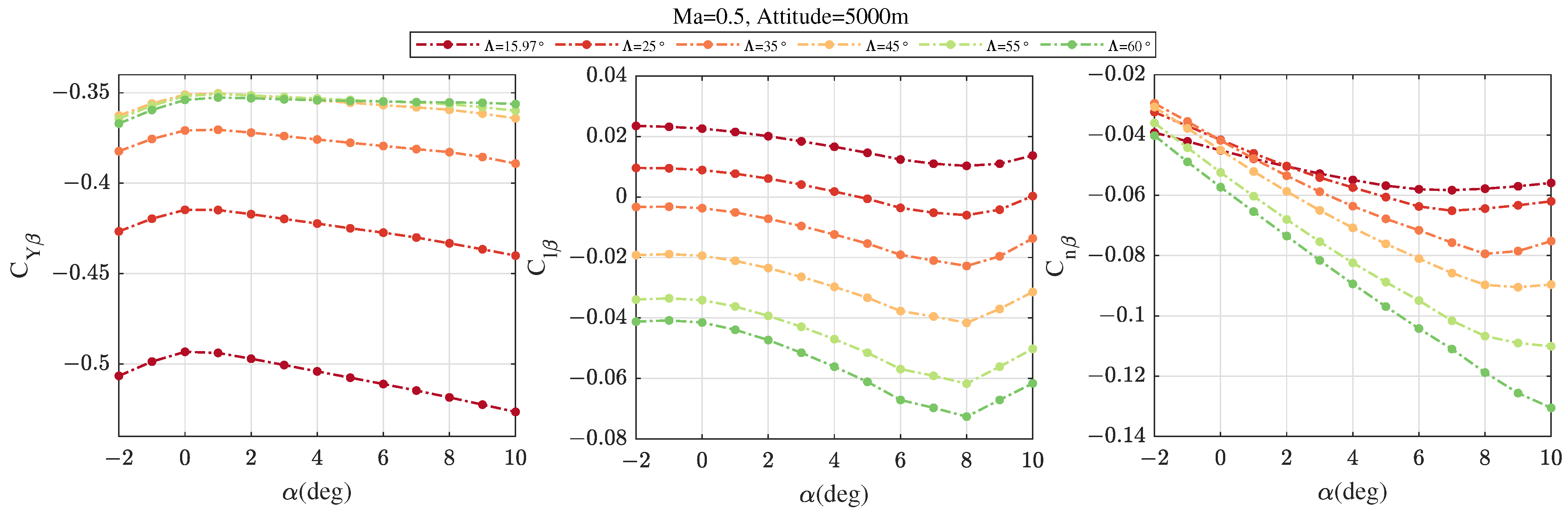 Aerospace 10 00786 g004