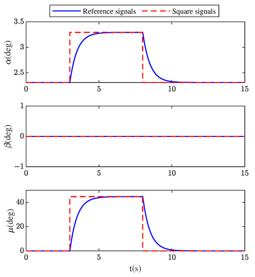 L1 Adaptive Control Based on Dynamic Inversion for Morphing Aircraft