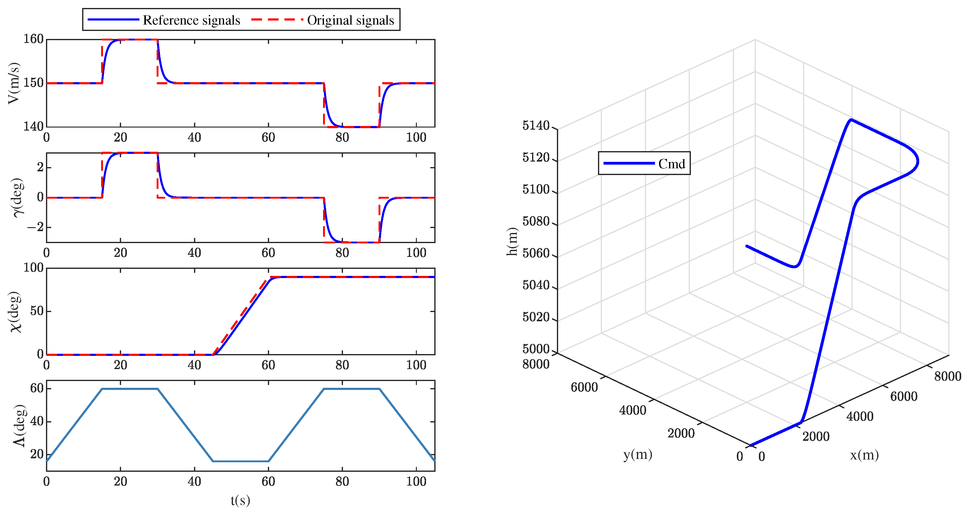 Aerospace 10 00786 g012