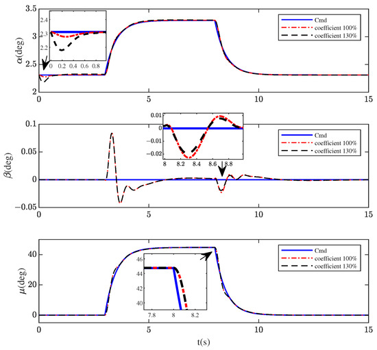 L1 Adaptive Control Based on Dynamic Inversion for Morphing Aircraft