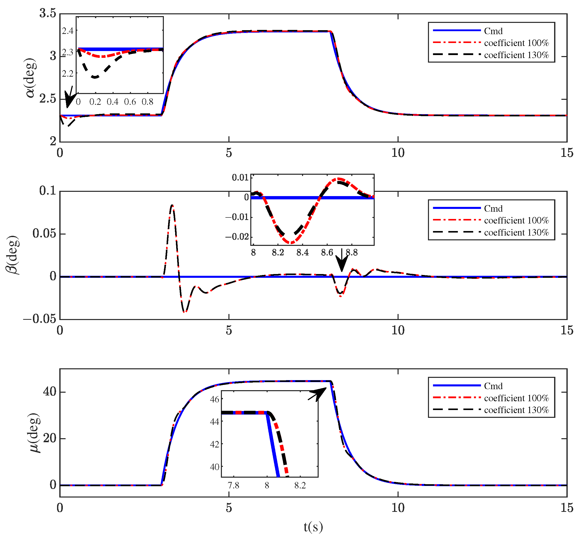 Aerospace 10 00786 g018