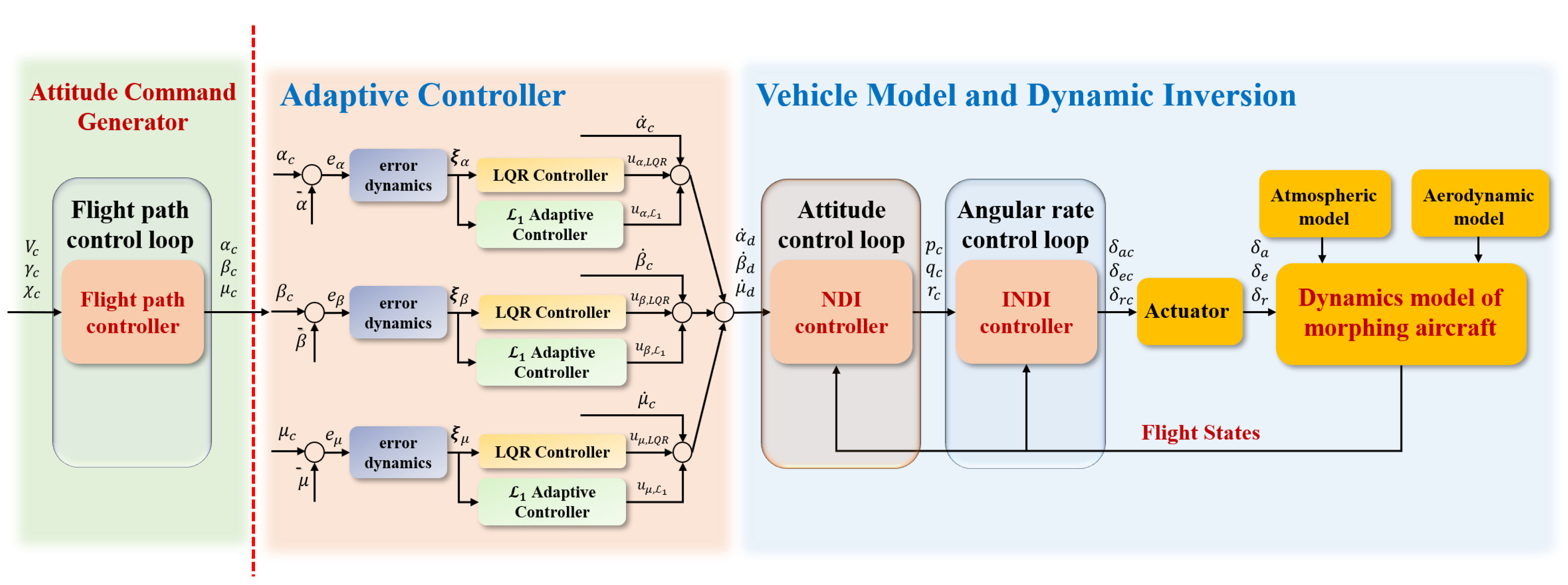 Aerospace 10 00786 g0a1