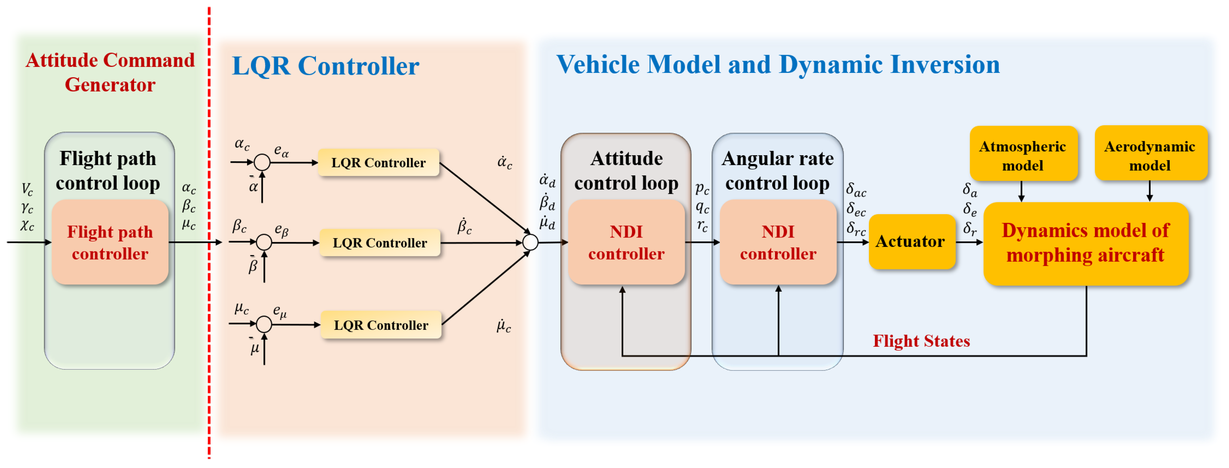 Aerospace 10 00786 g0a4