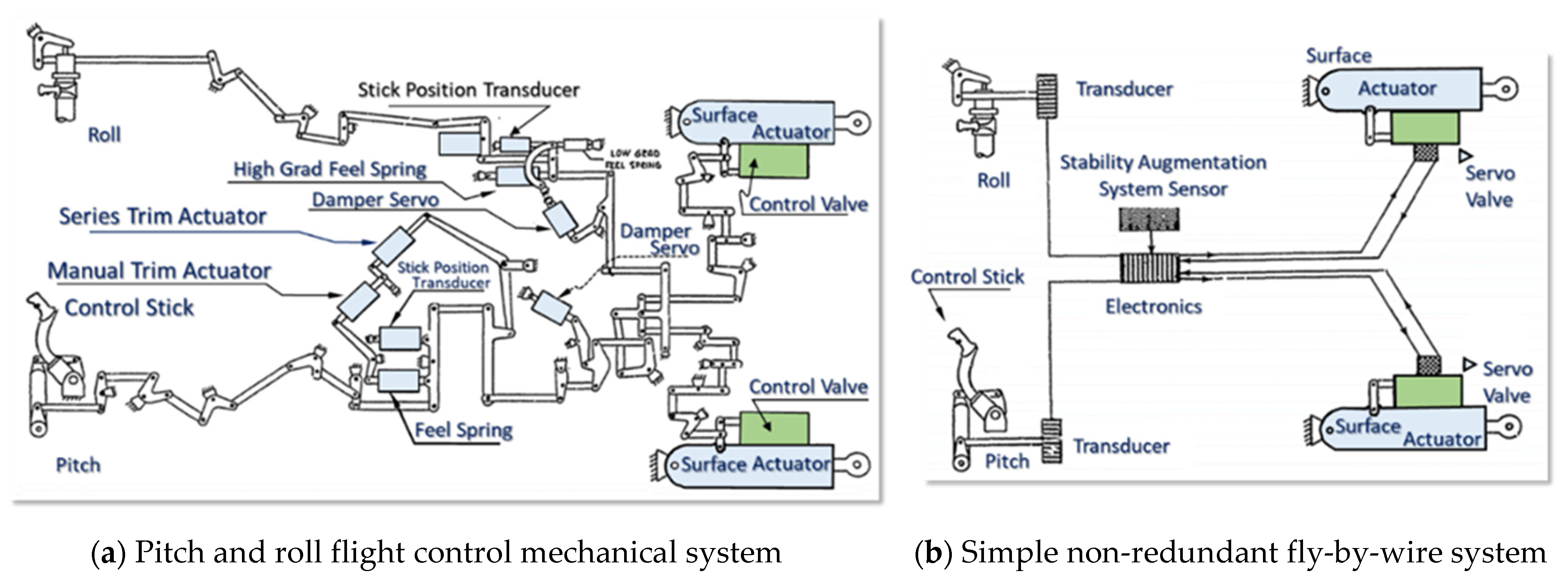 Diagram of lung model. A high-precision computer-controlled linear