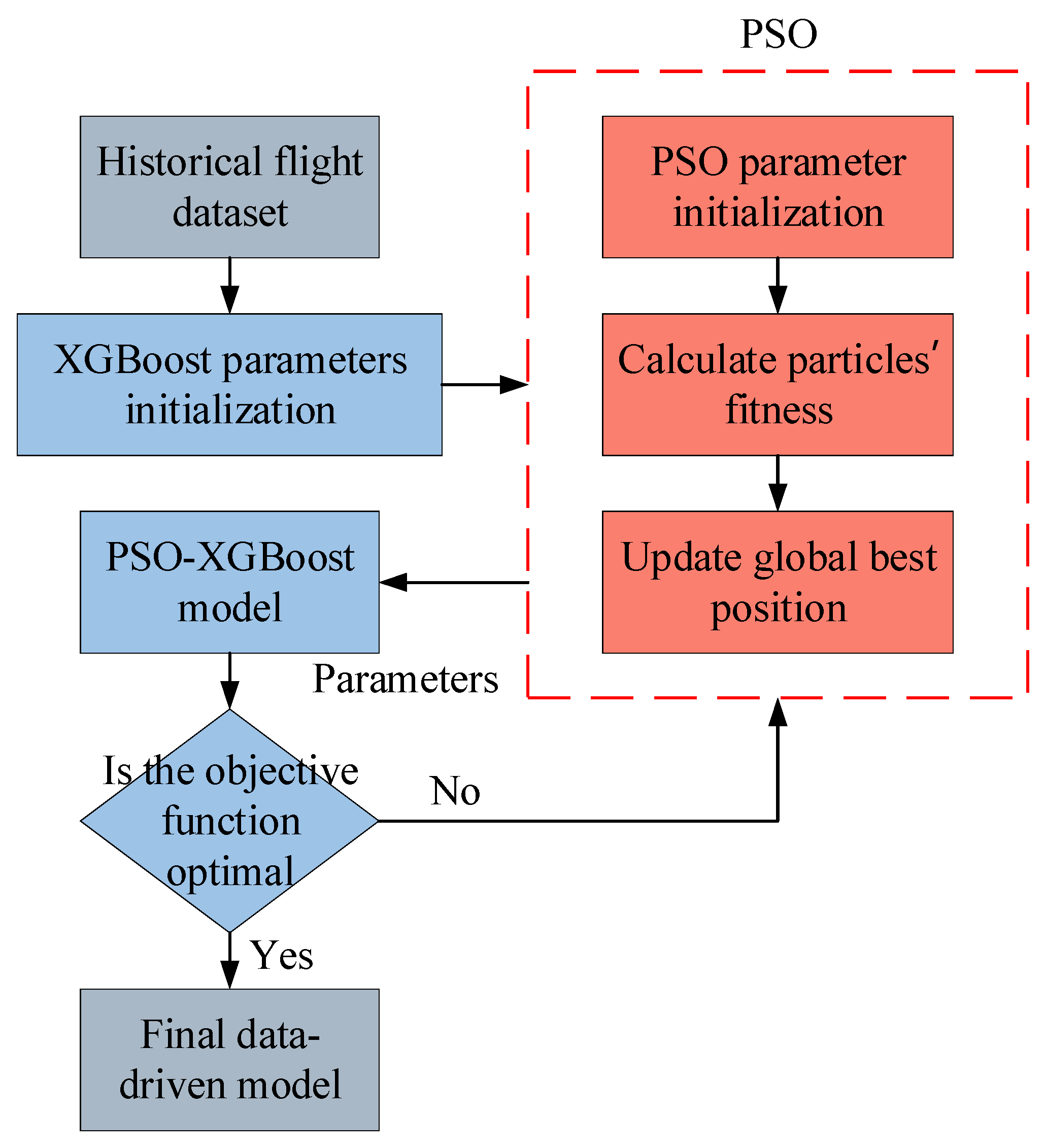 Aerospace 10 00789 g003