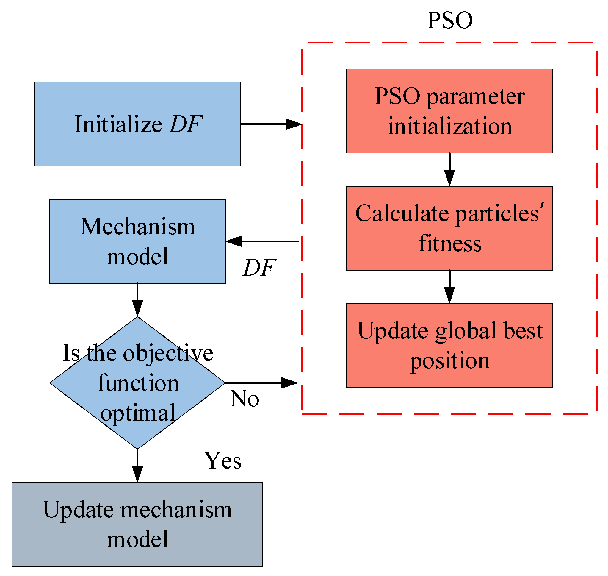 Aerospace 10 00789 g009