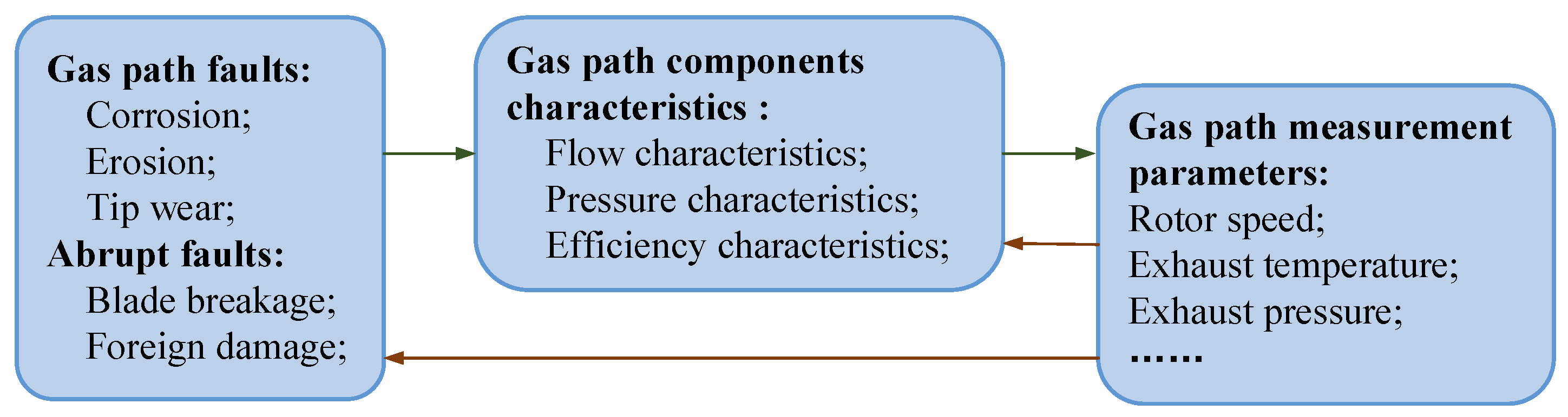Aerospace 10 00789 g010