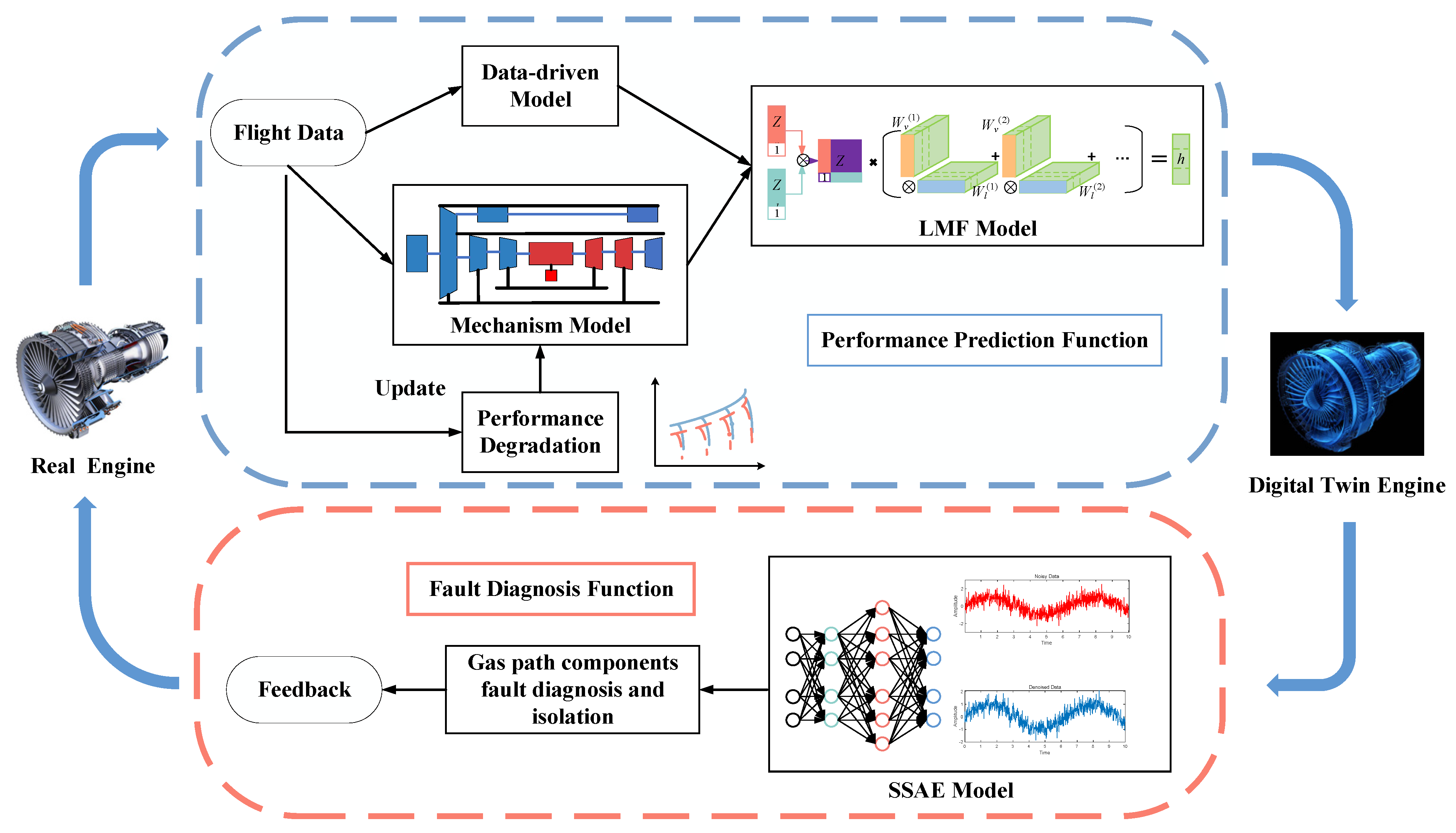 Aerospace 10 00789 g011