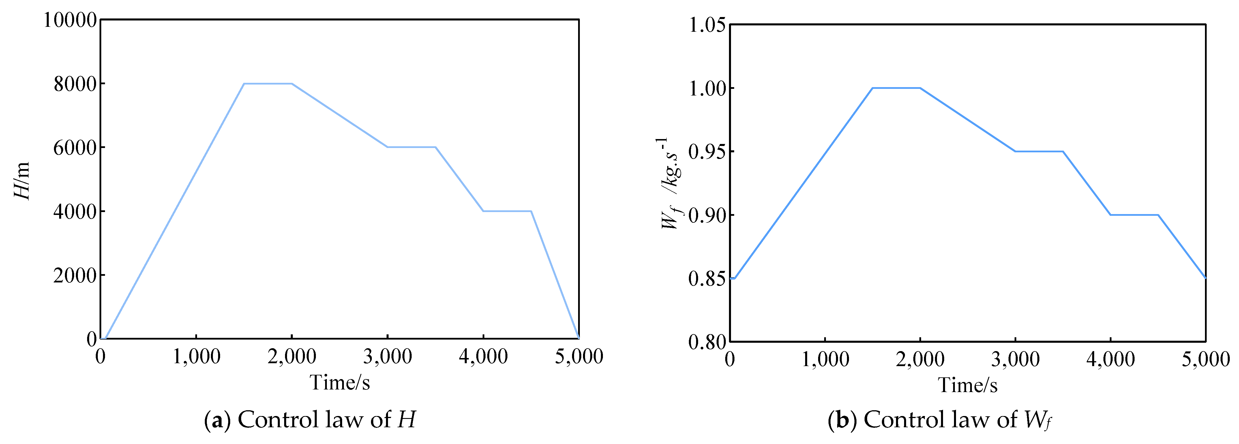 Aerospace 10 00789 g012a
