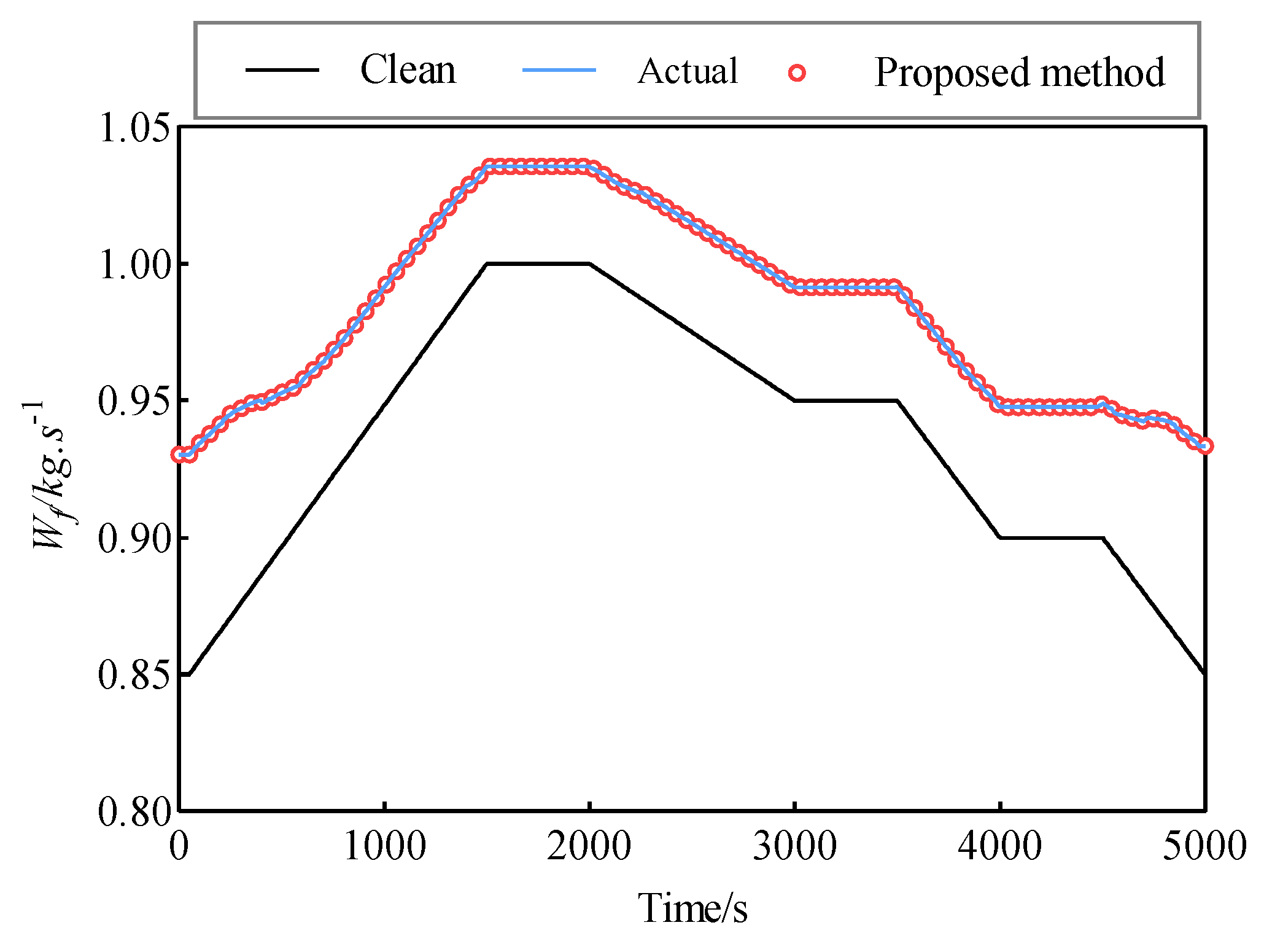 Aerospace 10 00789 g016