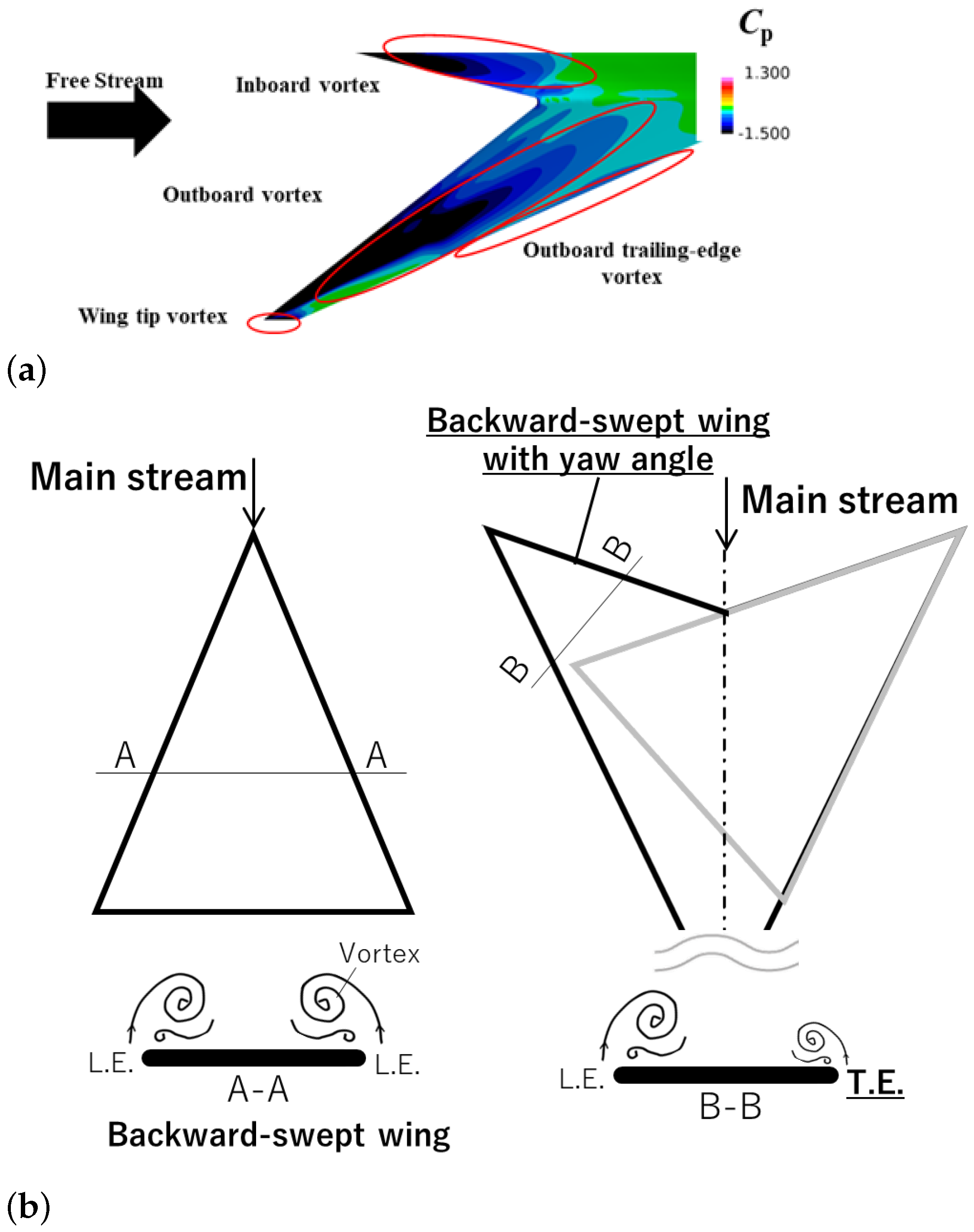 Aerospace 10 00790 g007