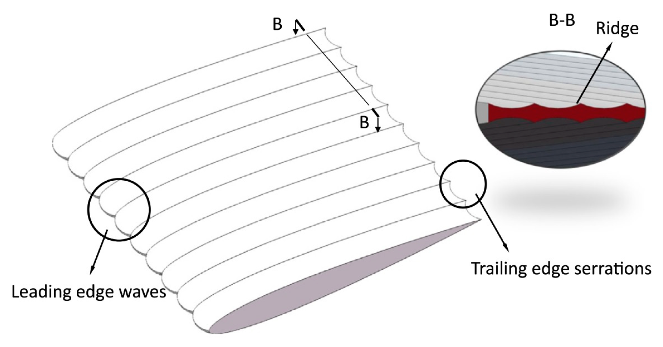 Aerospace 10 00791 g015 Aerospace 10 00791 g015
