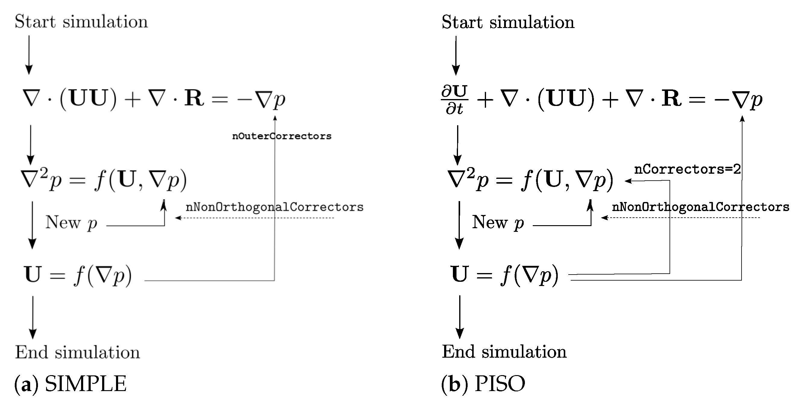 Resource - SV UU Cores