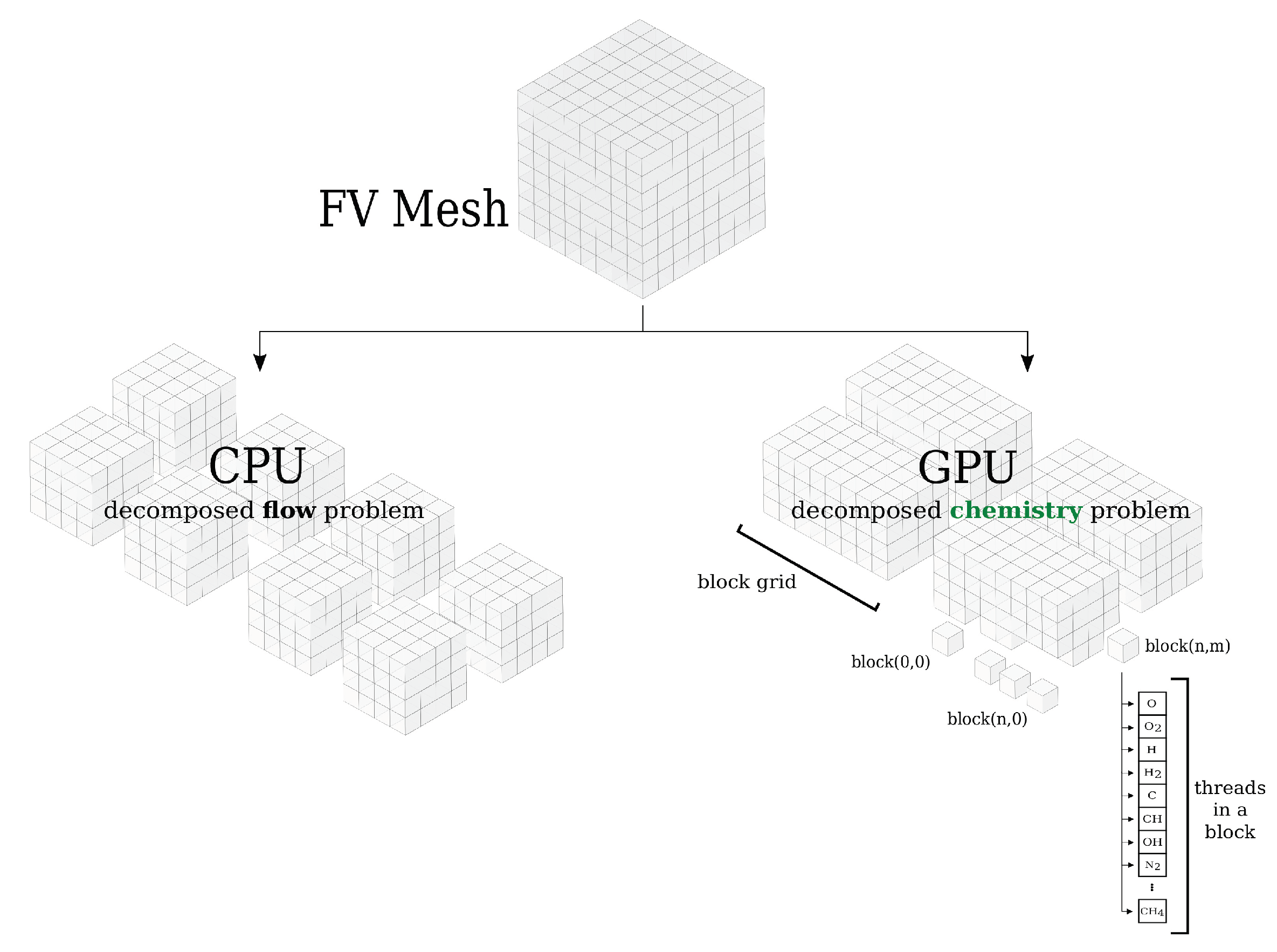 Openfoam gpgpu deals