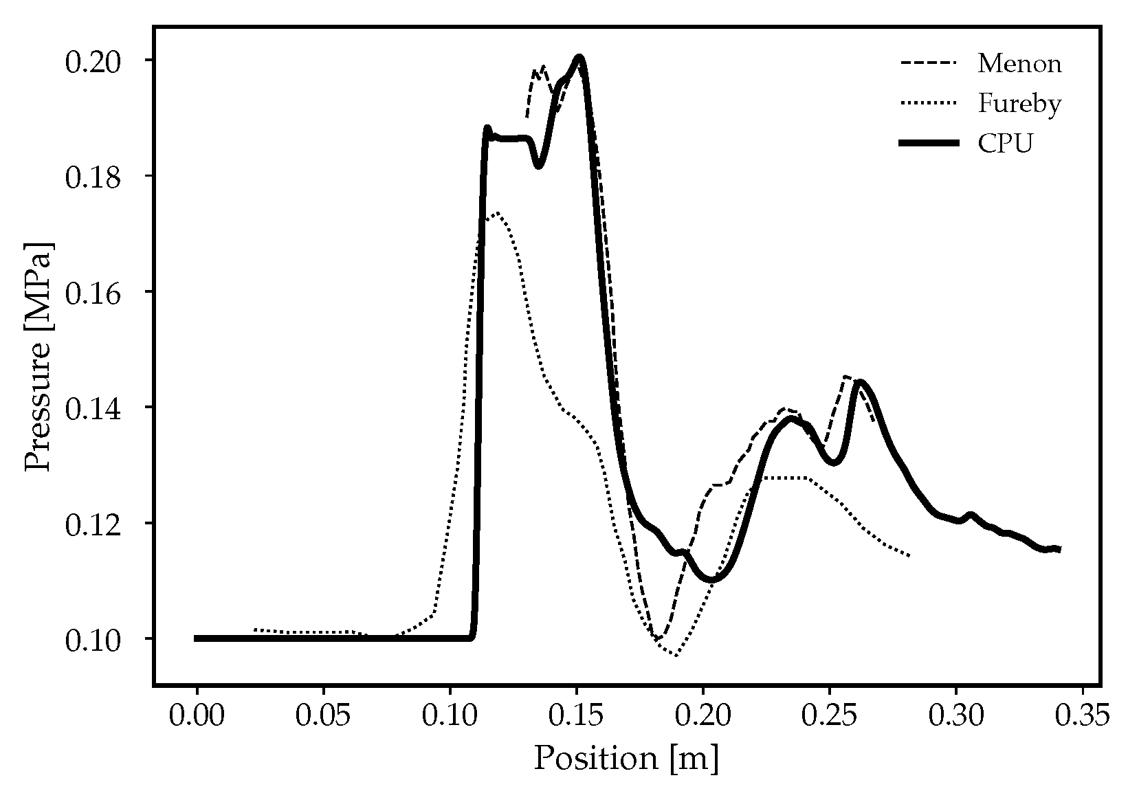 Aerospace 10 00792 g013