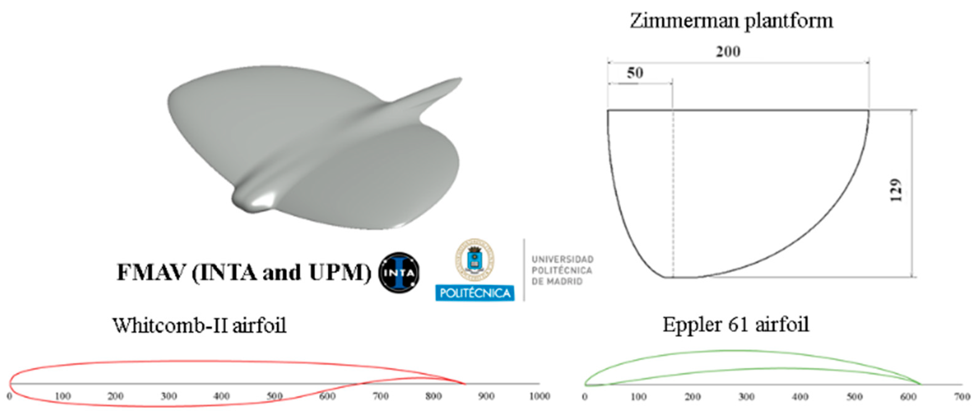 Aerospace 10 00793 g001