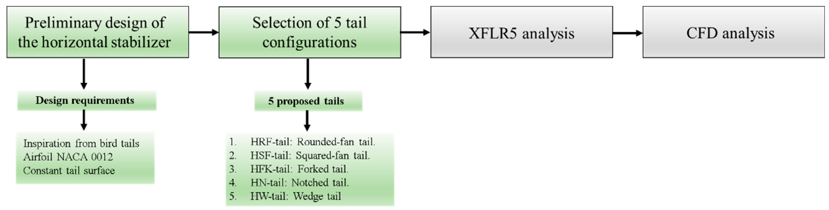 Aerospace 10 00793 g002