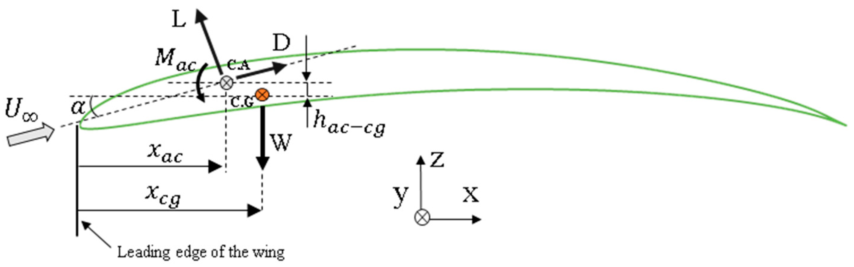 Aerospace 10 00793 g005