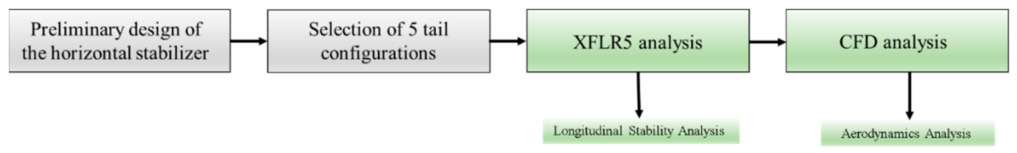 Aerospace 10 00793 g006