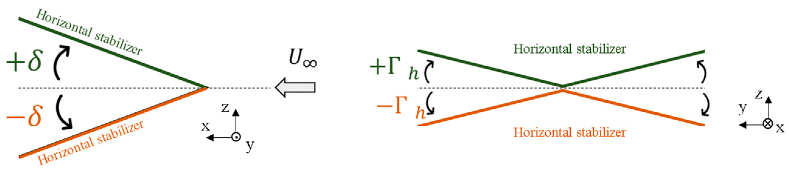 Aerospace 10 00793 g007