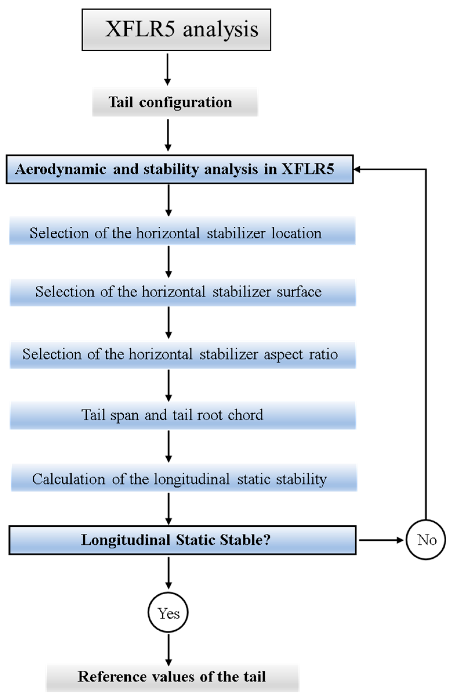 Aerospace 10 00793 g008