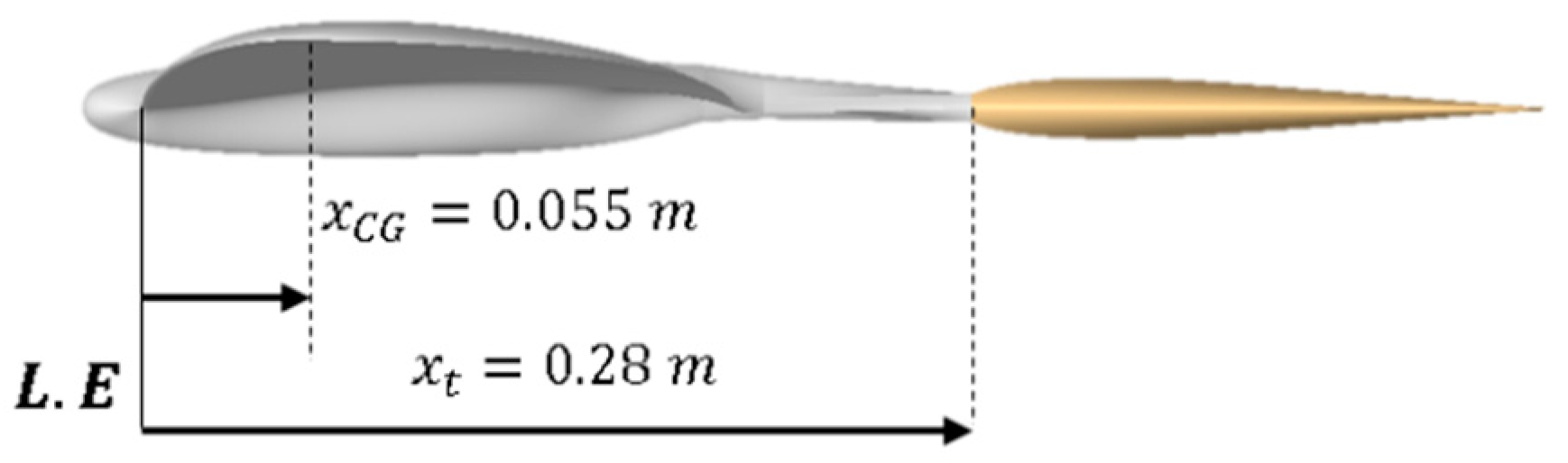 Aerospace 10 00793 g009