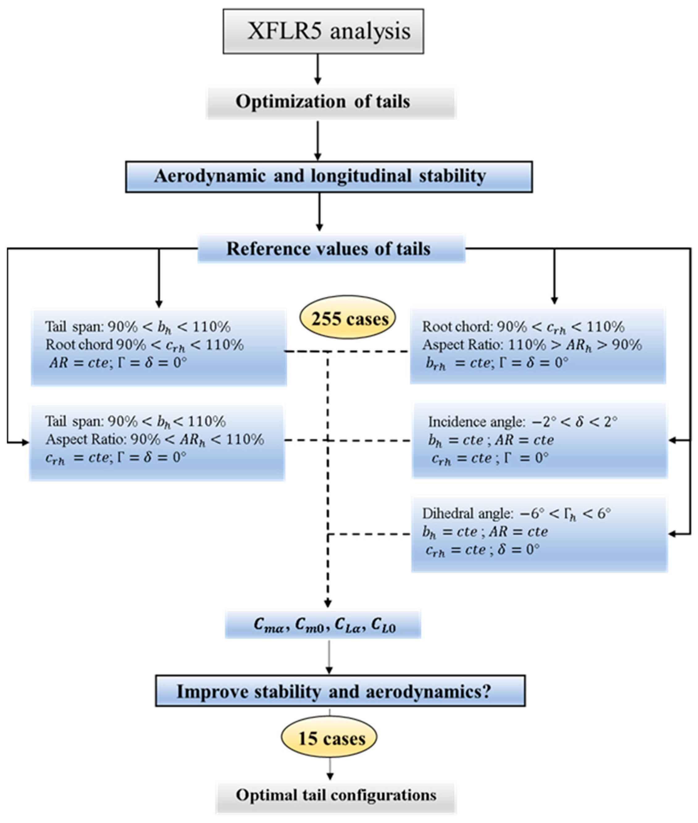 Aerospace 10 00793 g010