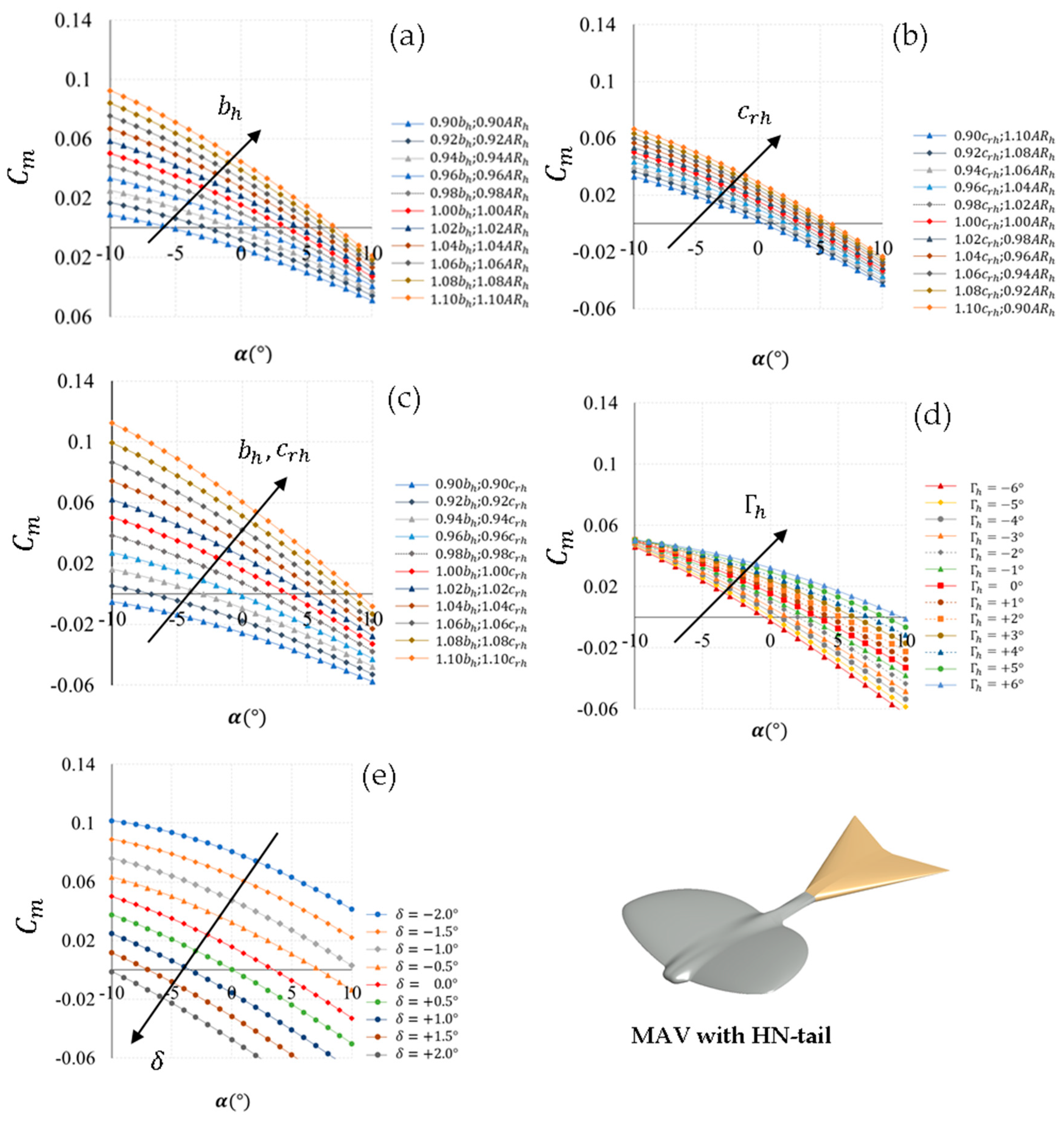 Aerospace 10 00793 g012