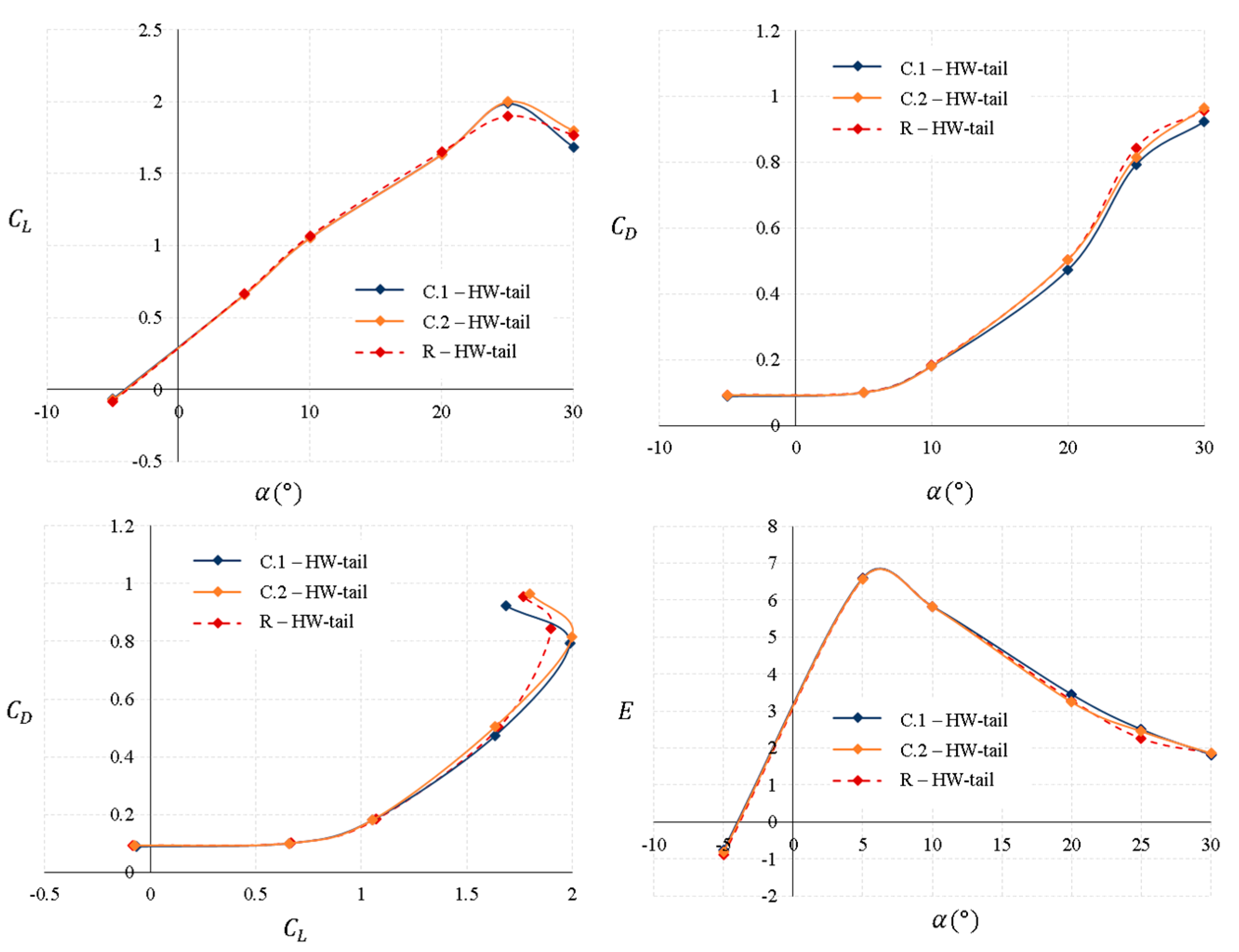 Aerospace 10 00793 g013