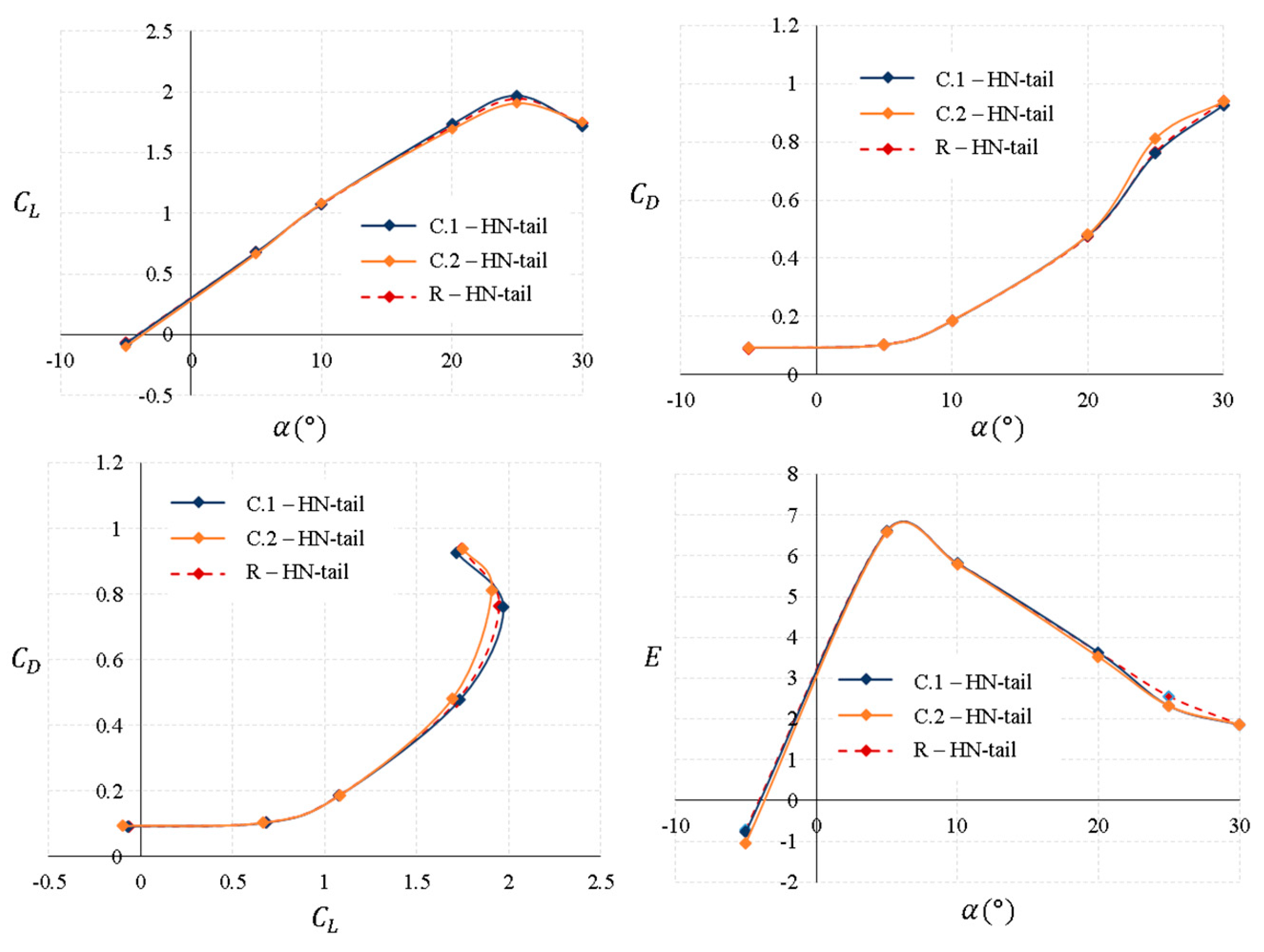 Aerospace 10 00793 g014