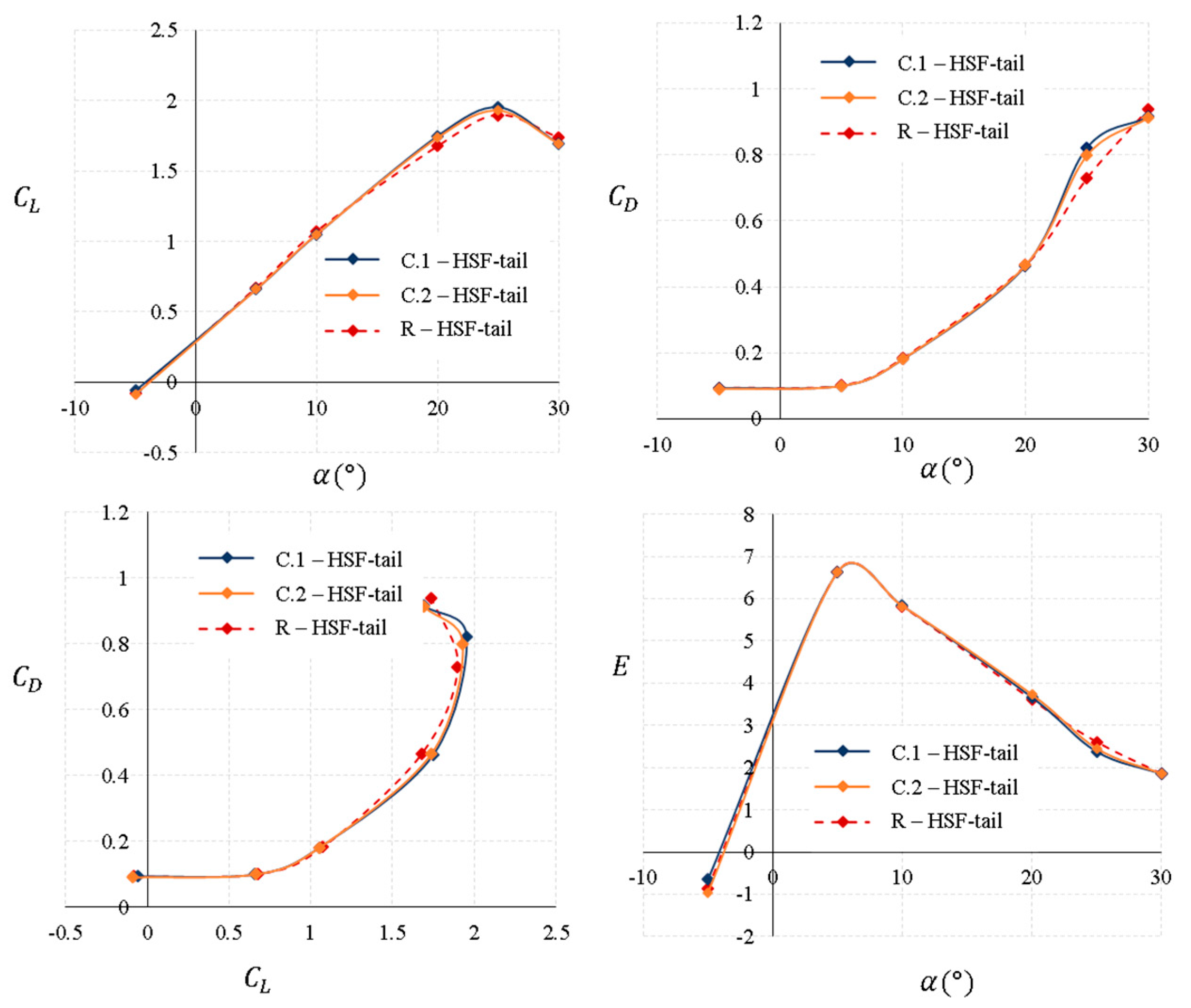 Aerospace 10 00793 g015
