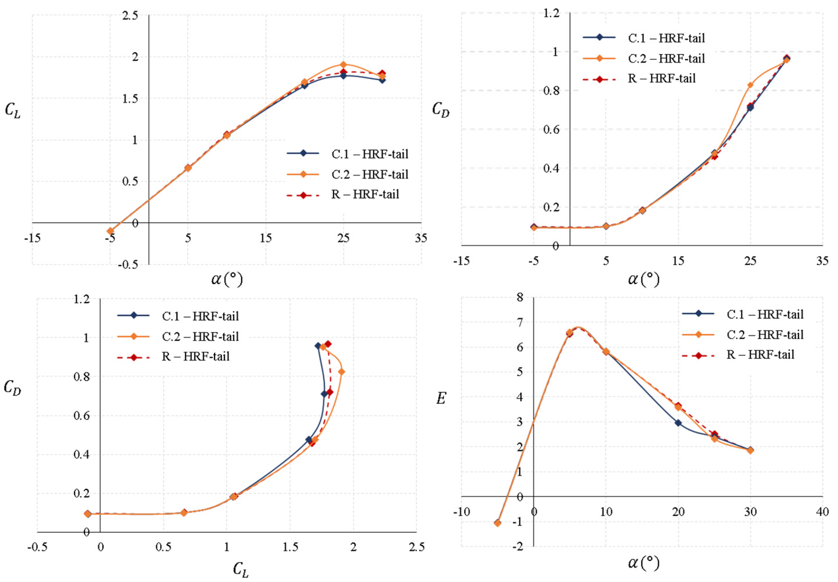Aerospace 10 00793 g016