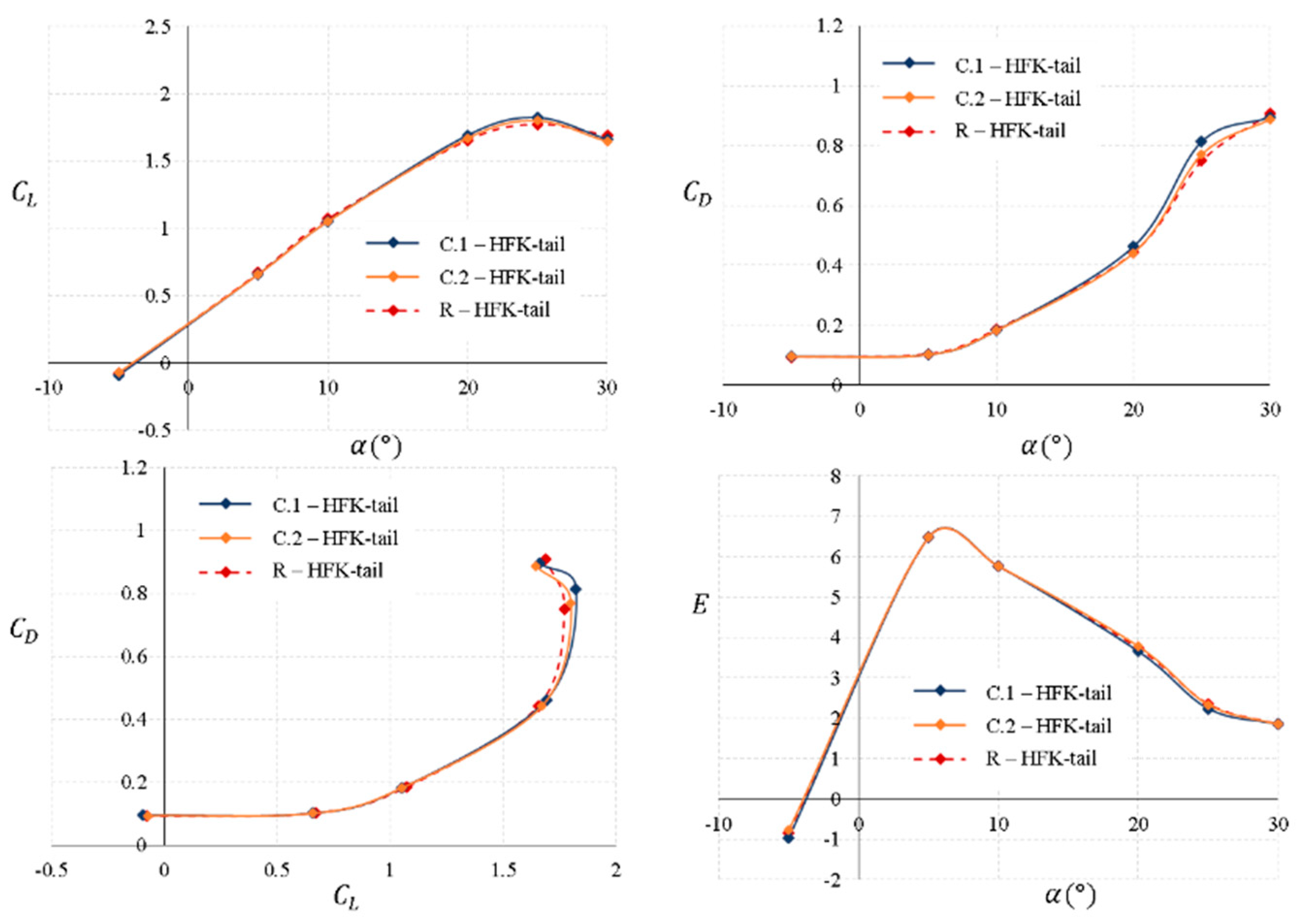 Aerospace 10 00793 g017