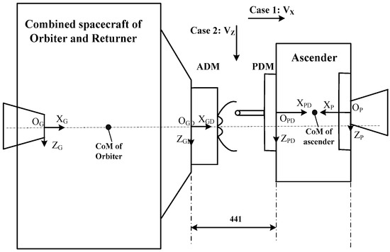 Stiffness Design of Active Capture Claw-Type Docking Mechanism for ...