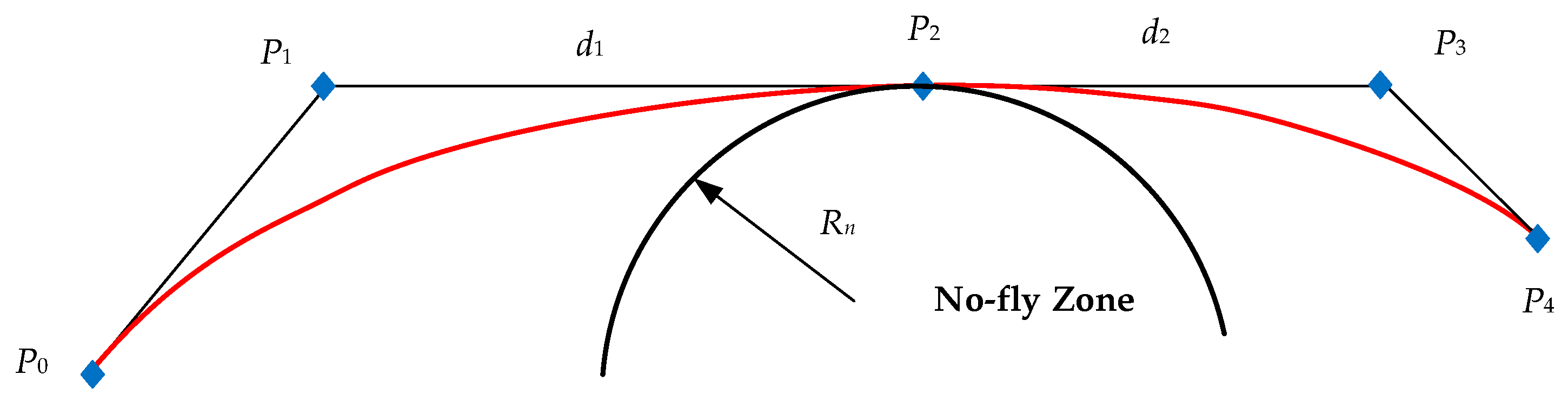 Aerospace 10 00795 g003