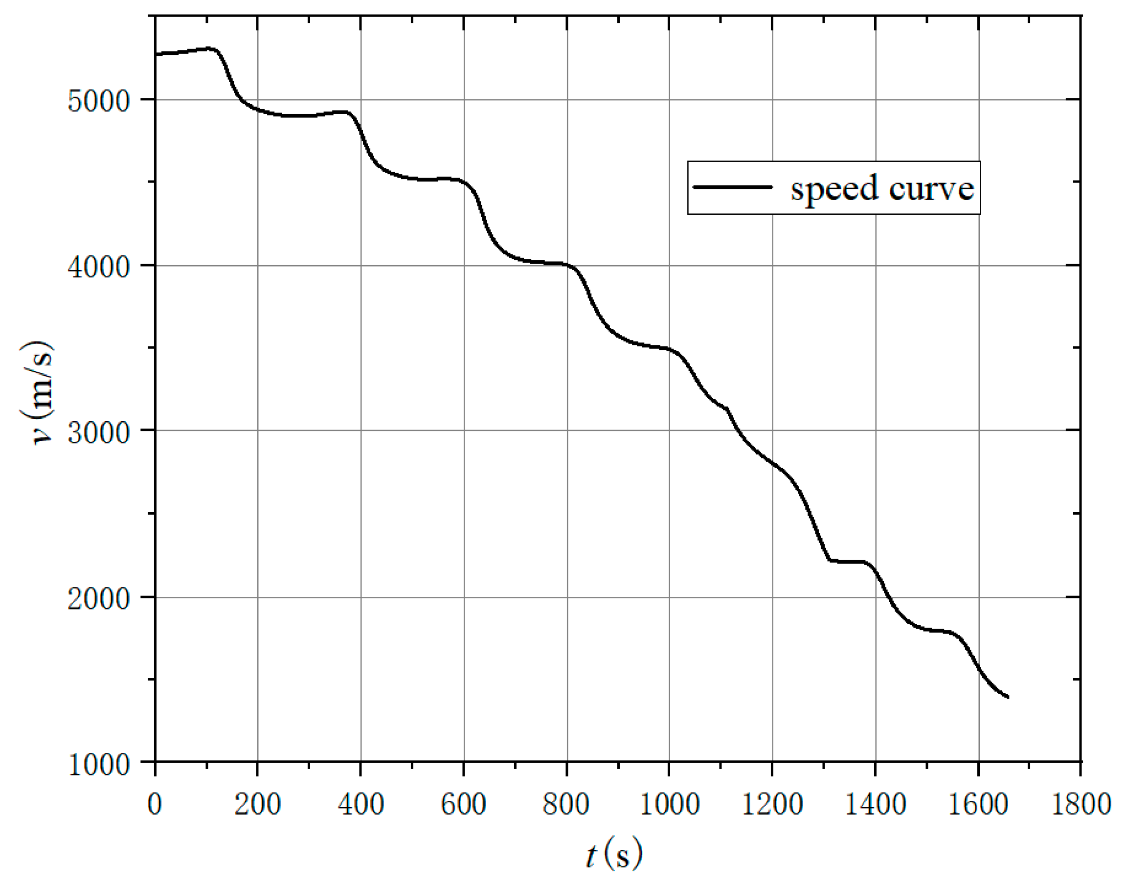 Aerospace 10 00795 g008