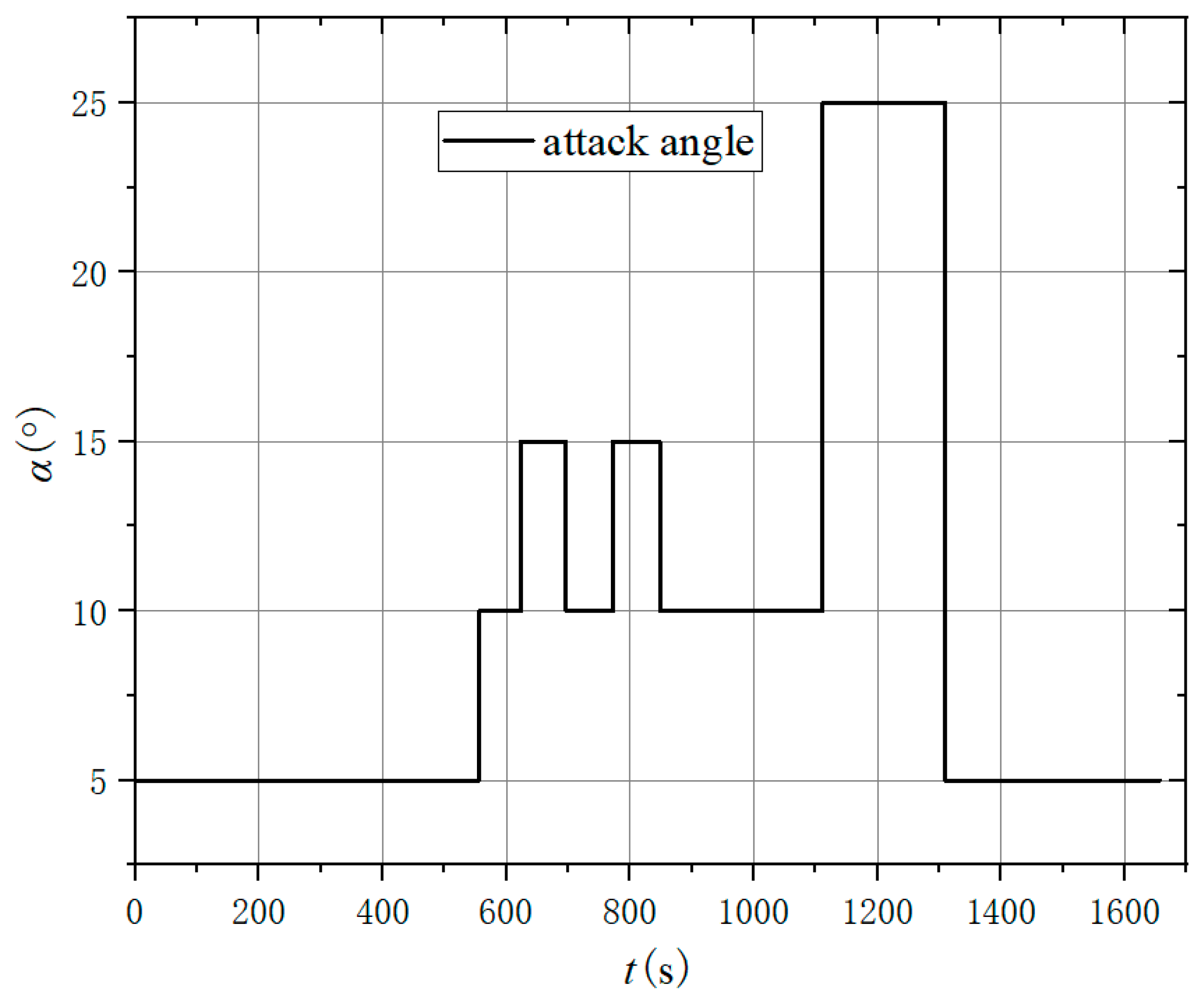 Aerospace 10 00795 g009