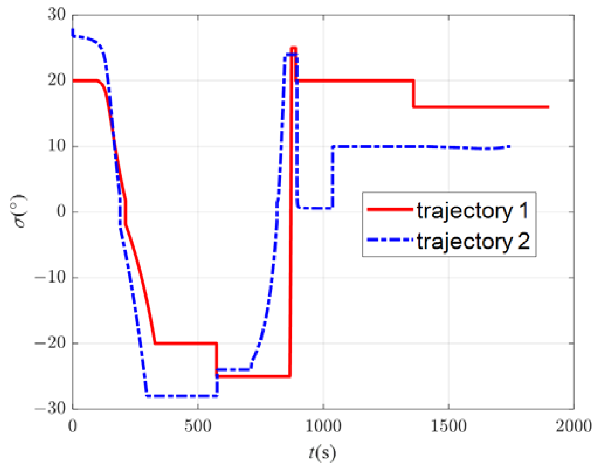 Aerospace 10 00795 g019